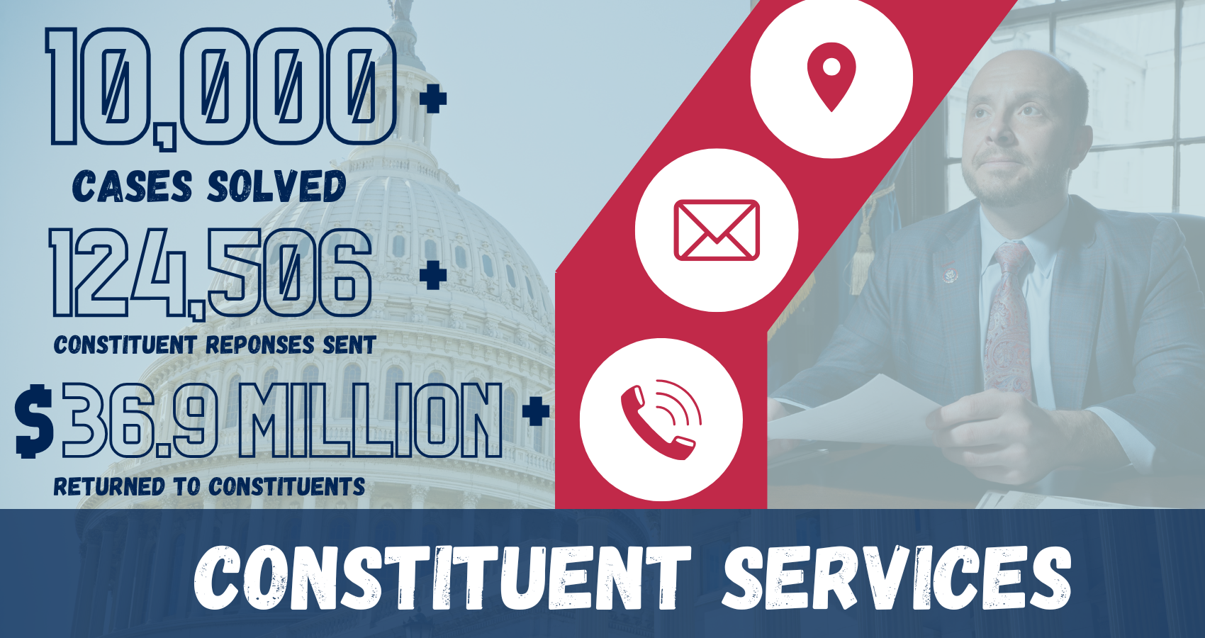 10,000 cases solved, 124,506 responses sent, 36.90 million returned to constituents